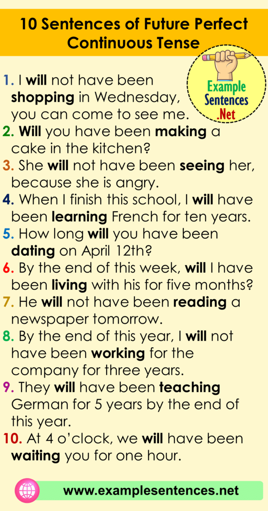 5 Sentences Future Perfect Tense