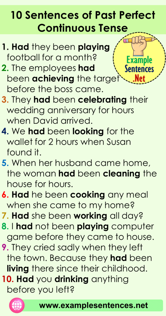 Past Perfect Tense Examples 9 Sentences Of Past Perfect Continuous 