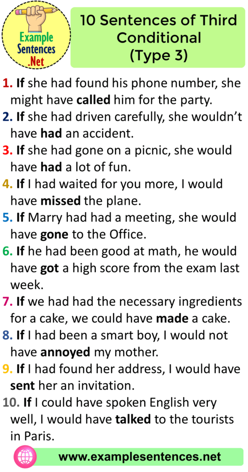 10 Sentences Of Third Conditional Type 3 Third Conditional Examples 