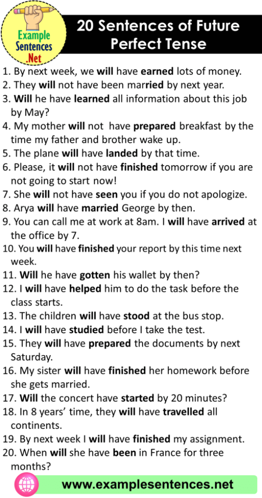 20 examples of future perfect tense sentences