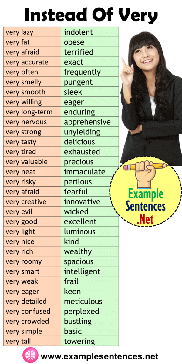 32 Words For Use Instead of Very