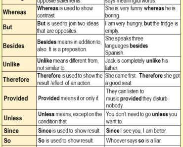 20 Sentences with Conjunctions, Example Sentences with Conjunctions ...