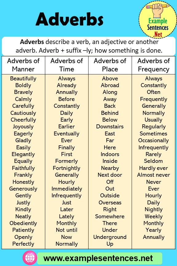 100 Adverbs Definition And Example Sentences Example Sentences