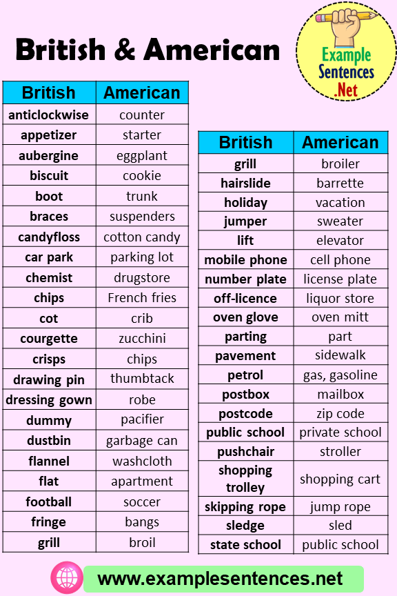 100 British and American Words, Difference Between British and American English