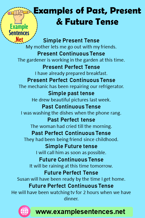 12 Examples Of Past Present Future Tense Example Sentences