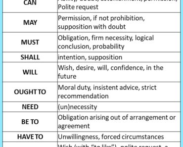 12 Modal Verbs Examples Archives Example Sentences