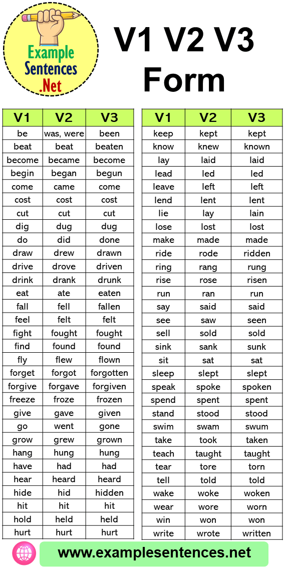 Past And Past Participle Form Of Verbs Archives Example Sentences