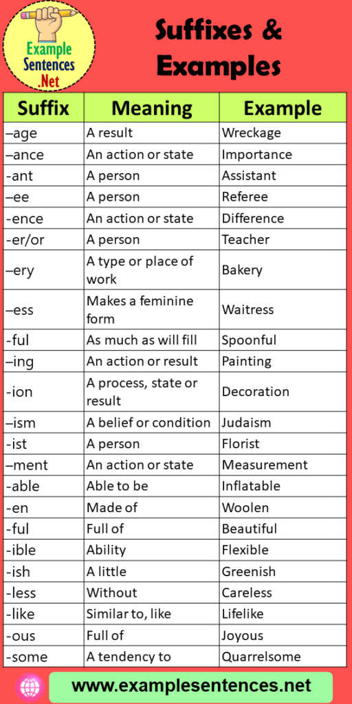 18 Suffixes, Definition And Examples - Example Sentences