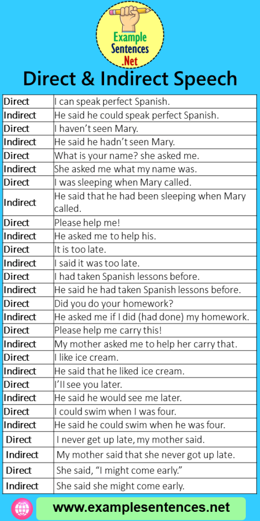 28 Direct And Indirect Speech Example Sentences Example Sentences 1149