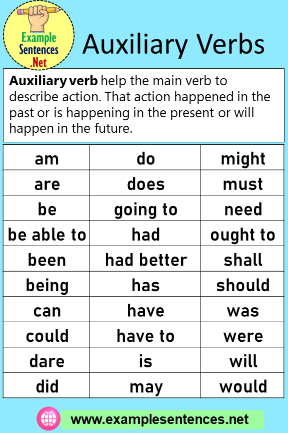 30 Auxiliary Verbs Examples