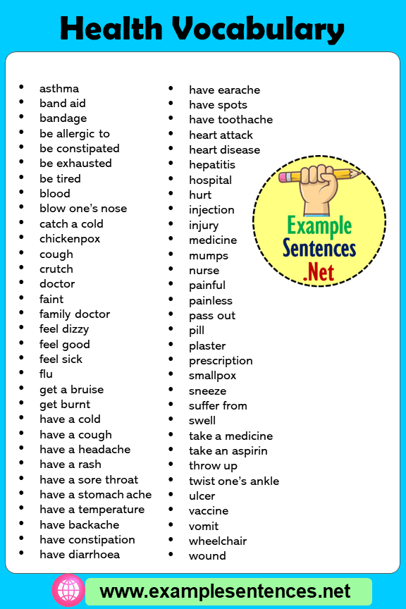 +60 Health Vocabulary List, Medical Vocabulary List