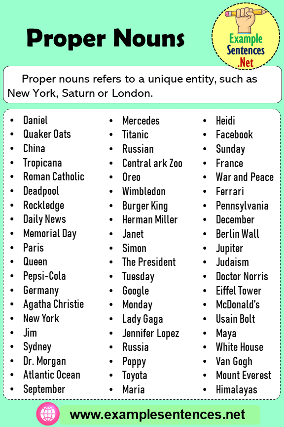 60 Proper Nouns Examples and Expressions