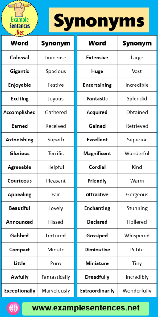 68-synonyms-list-in-english-detailed-synonym-words-example-sentences