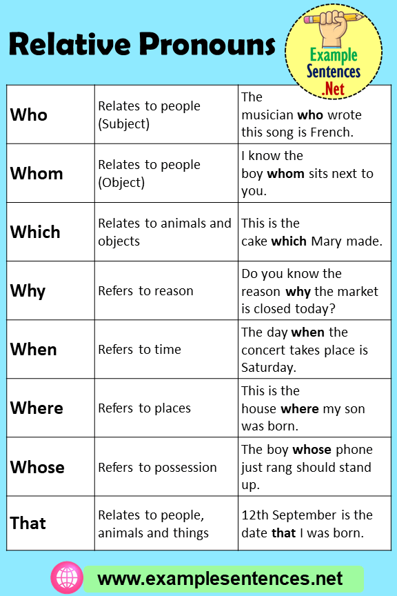 8 Relative Pronouns Sentences