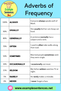 9 Adverbs of Frequency Words and Example Sentences - Example Sentences