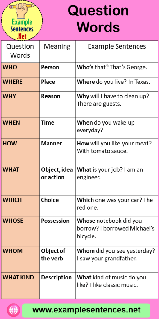 English Wh Question Words, Definition And Example Sentences - Example 